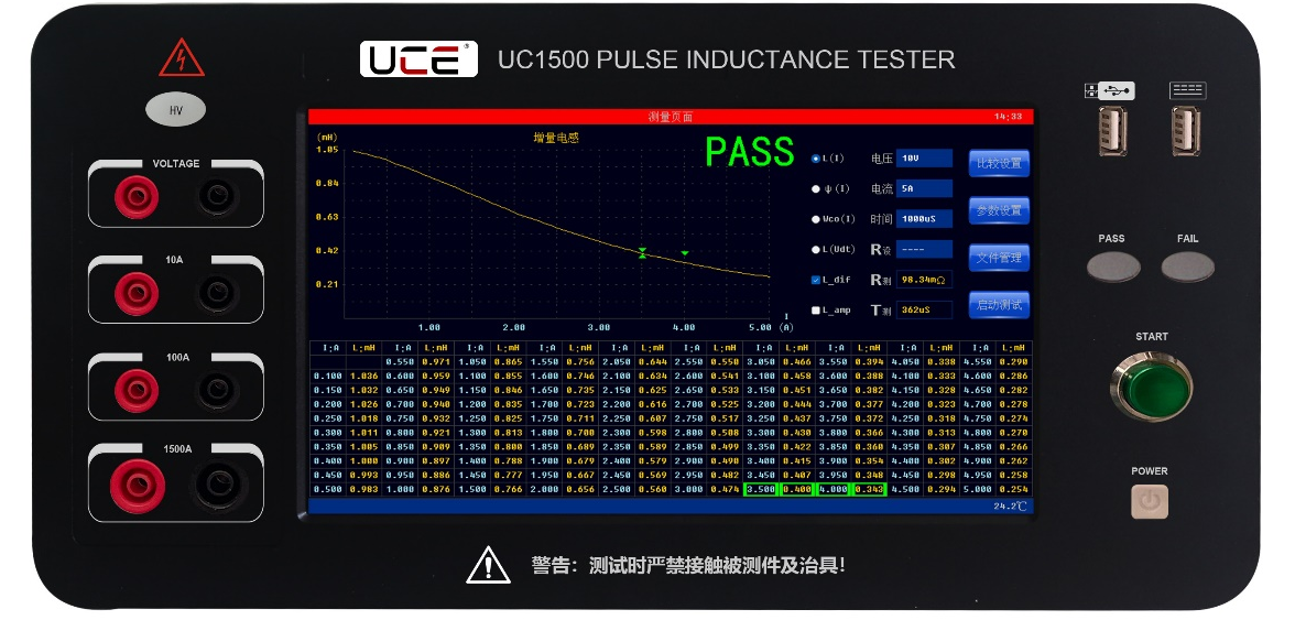 power choke tester new product launch